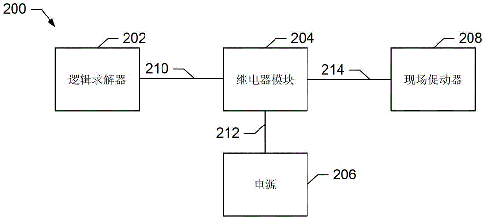 带有可独立检测触点的安全继电器的制作方法与工艺