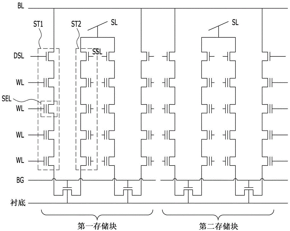 非易失性存儲器件及其操作方法和制造方法與流程