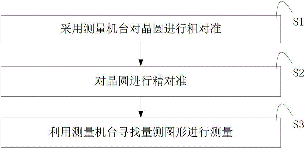 一種提高疊對測量精度的方法與流程