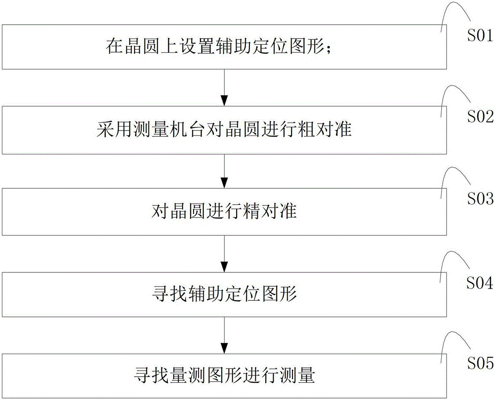 一種提高疊對測量精度的方法與流程