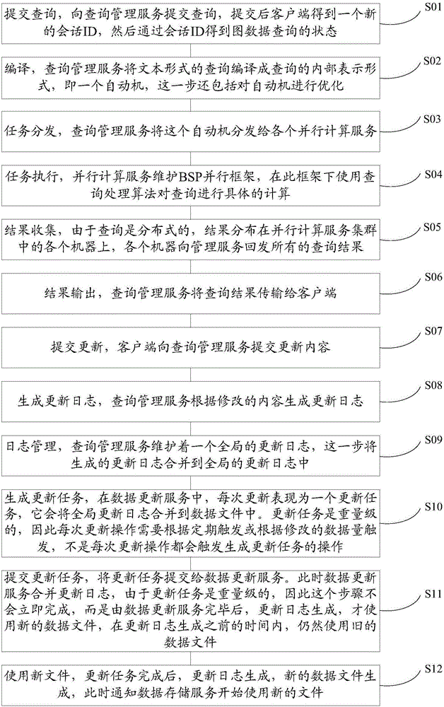 图数据查询方法与流程