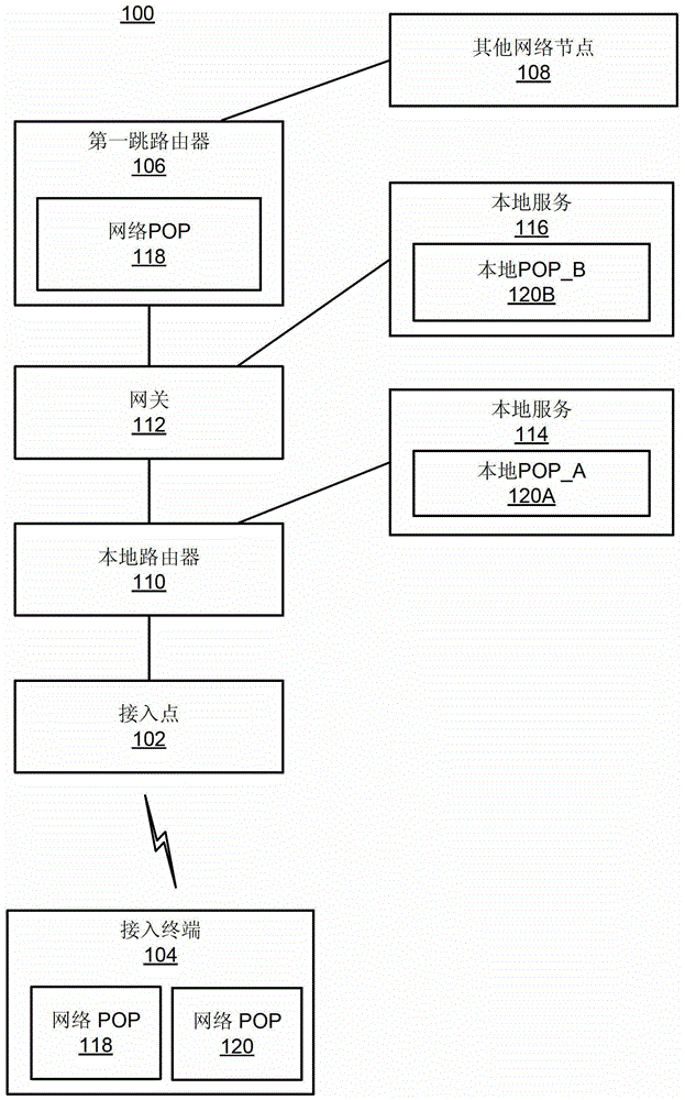 為無(wú)線通信提供多級(jí)別的服務(wù)的制作方法與工藝