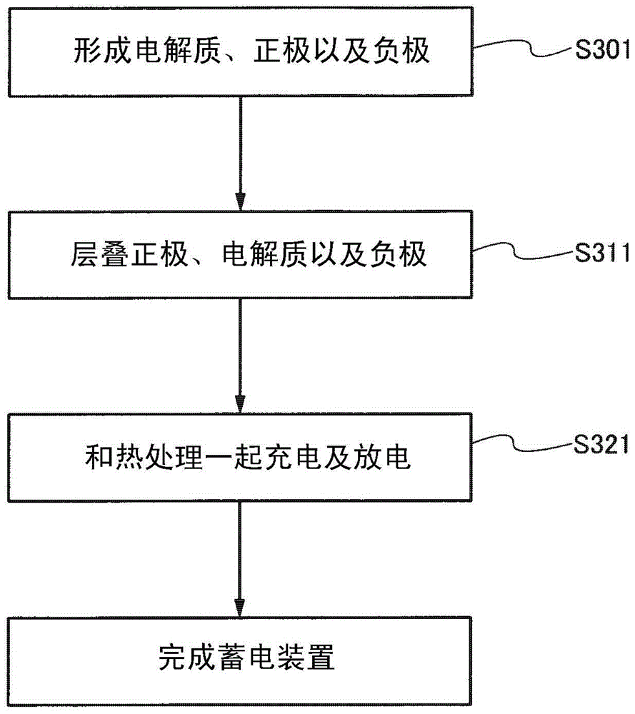 蓄電裝置及該蓄電裝置的制造方法與流程