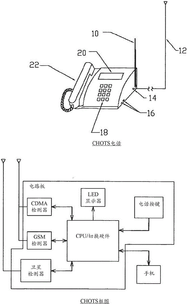 家庭/办公电话本体内的蜂窝电话的制作方法与工艺