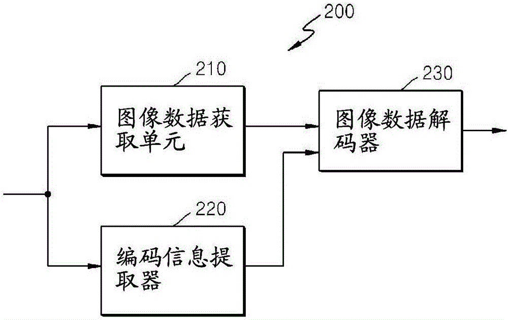 用于對運(yùn)動矢量進(jìn)行編碼/解碼的方法和設(shè)備與流程