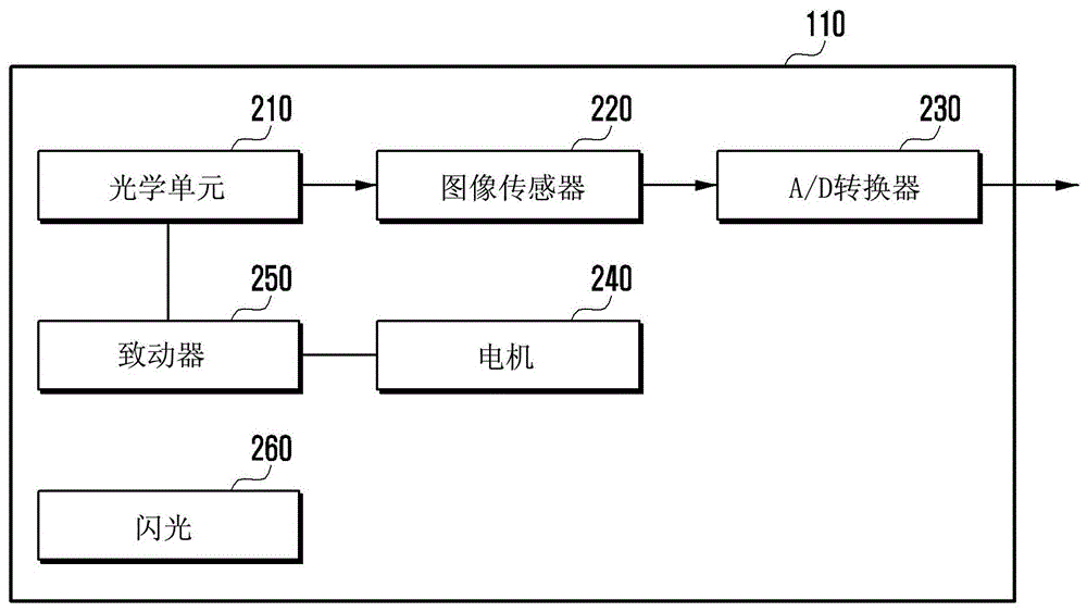 用于發(fā)送相機的幀圖像的設備和方法與流程