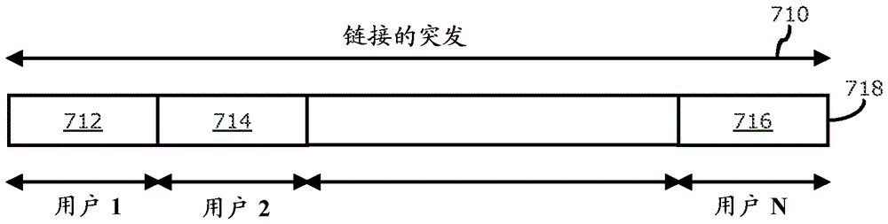 用于下行鏈路機(jī)器對(duì)機(jī)器通信的方法及設(shè)備與流程