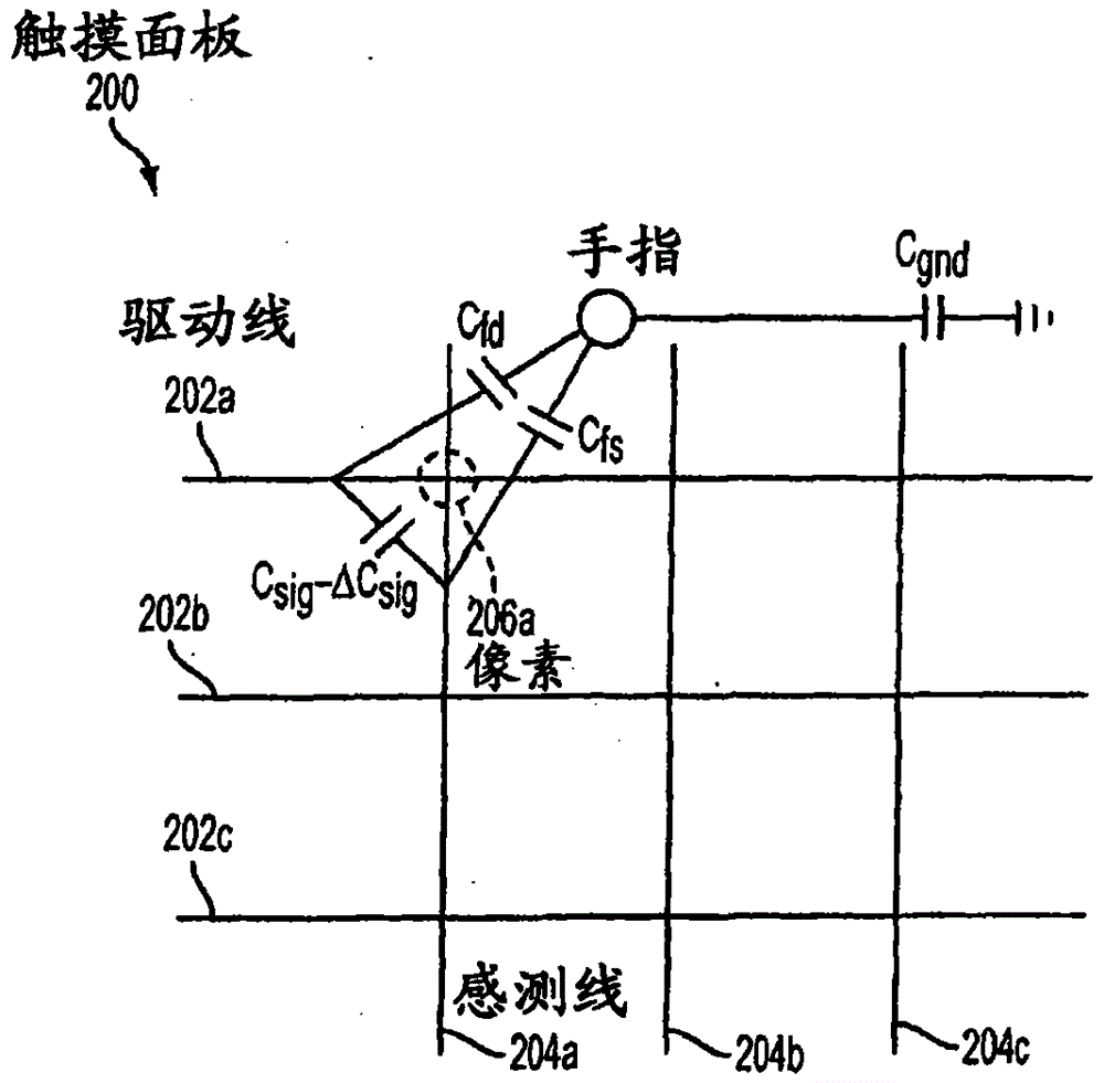 用于负像素补偿的分割感测线的制作方法与工艺