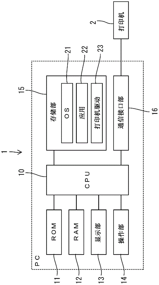 信息處理裝置以及分配數(shù)設(shè)定方法與流程