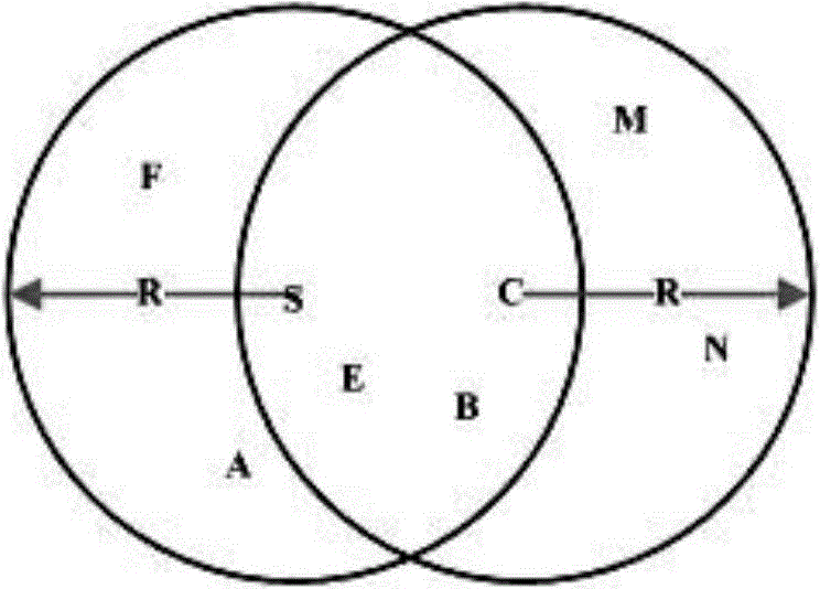 移動Ad Hoc網(wǎng)絡(luò)中基于距離的合作廣播方法與流程