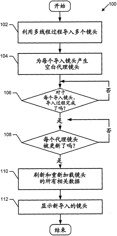 在情節(jié)串連圖板中產(chǎn)生多個(gè)鏡頭的制作方法與工藝