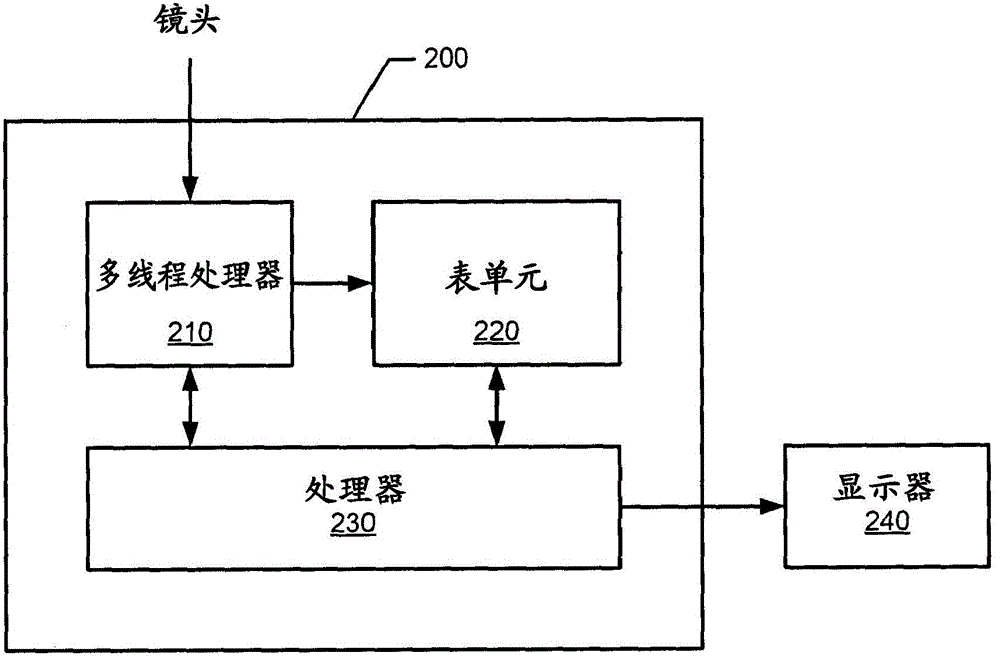 在情節(jié)串連圖板中產(chǎn)生多個鏡頭的制作方法與工藝