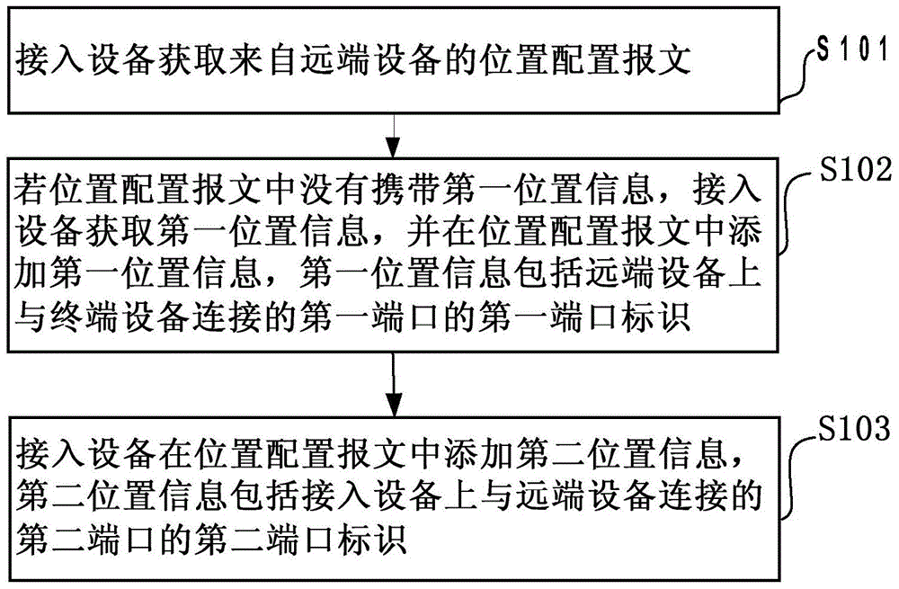 一種處理報文的方法、設備和系統與流程