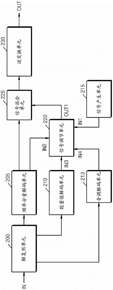 对音频信号解码的设备的制作方法与工艺