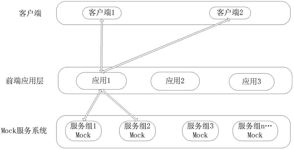 Mock服務(wù)系統(tǒng)及Mock服務(wù)的處理方法與流程