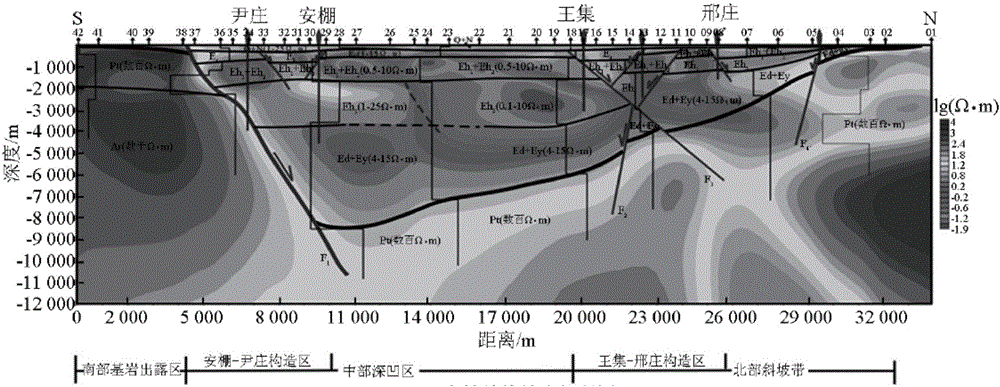 一種利用天波進行深部勘探的系統(tǒng)和方法與流程