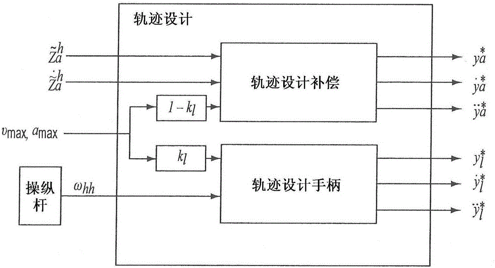 起重机控制器、起重机及用于控制起重机的方法与流程