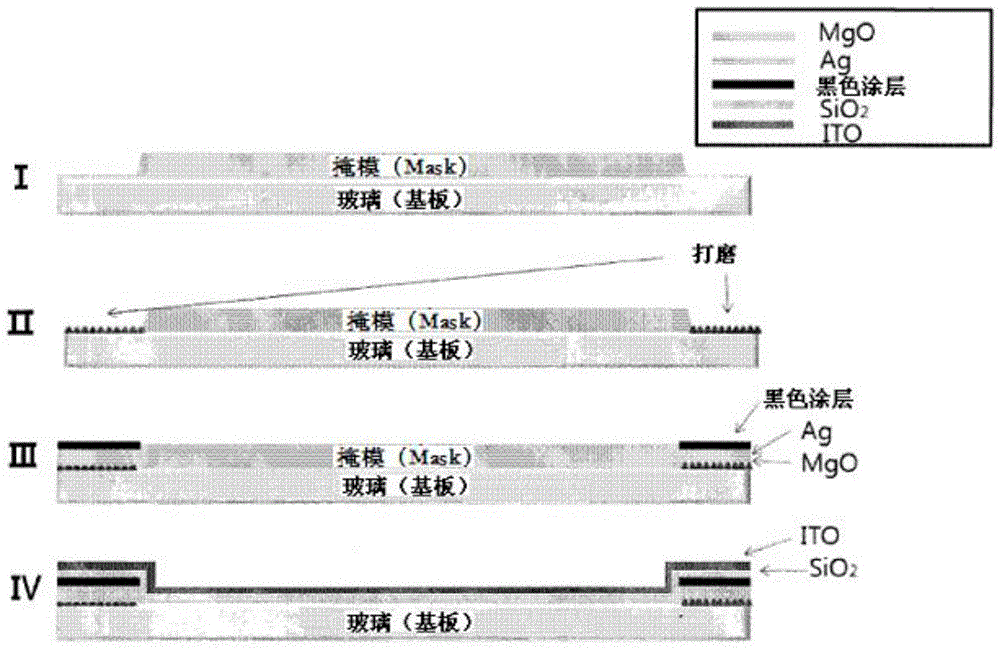 形成有白色涂层的触摸屏面板及触摸屏面板的白色涂膜真空涂覆方法与流程