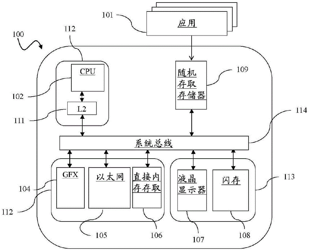 动态频率调整的制作方法与工艺