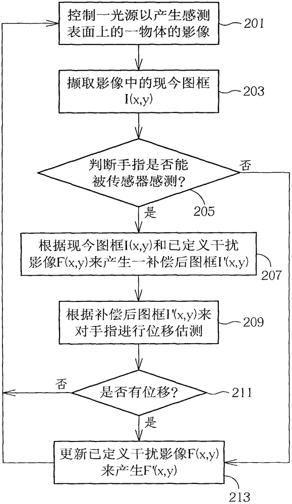 干擾影像判斷方法以及干擾影像判斷裝置與流程