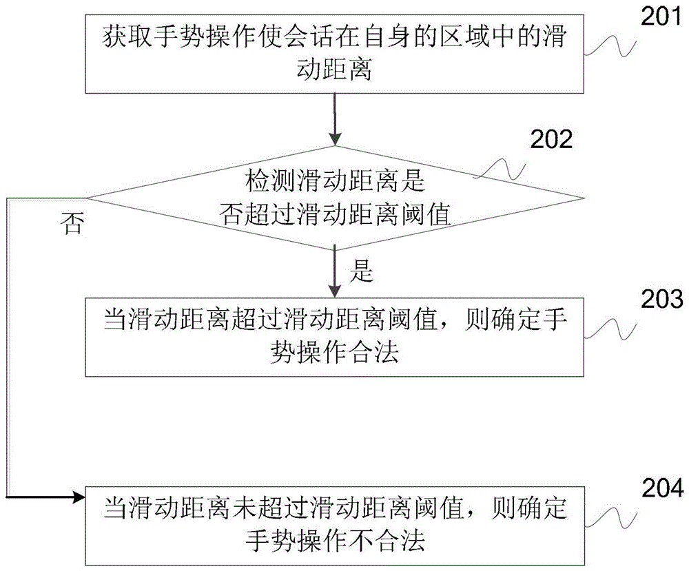 一種基于手勢的會話處理方法、裝置與流程