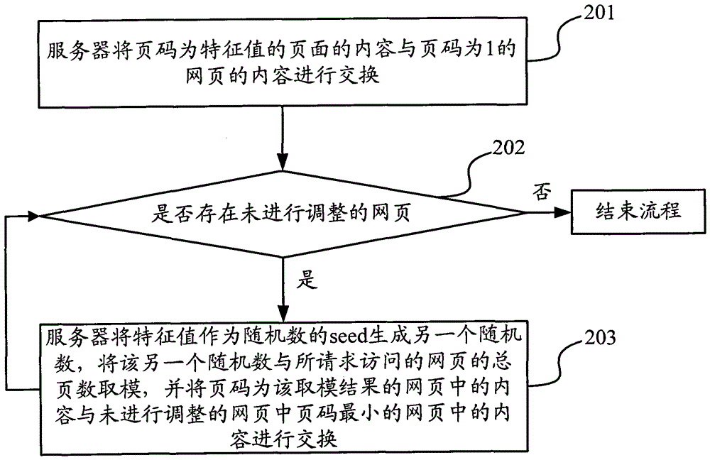 一種信息展示方法和設(shè)備與流程