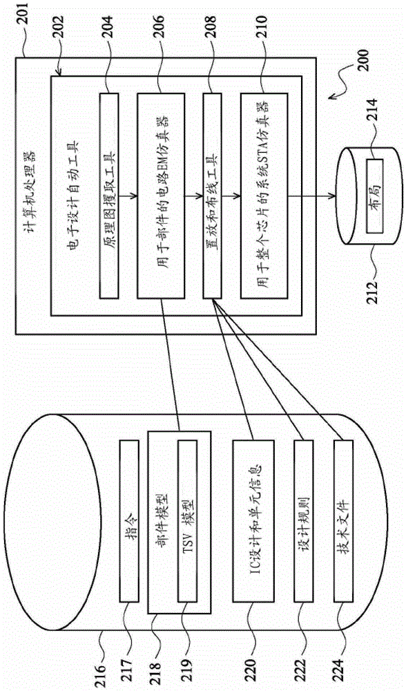 用于建模硅通孔的系統(tǒng)和方法與流程