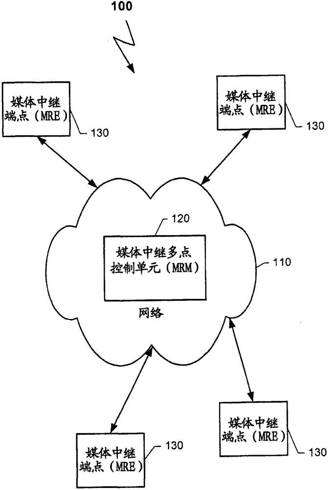 處理多跳RTP流中的關(guān)鍵分組丟失的系統(tǒng)和方法與流程