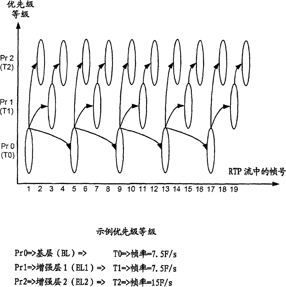 處理多跳RTP流中的關(guān)鍵分組丟失的系統(tǒng)和方法與流程