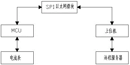 嵌入式混凝土遠(yuǎn)程監(jiān)控系統(tǒng)的監(jiān)控方法與流程