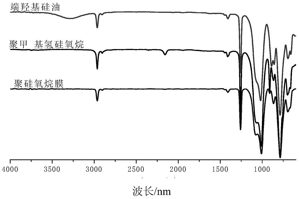 一種聚硅氧烷/鈦溶膠光催化復(fù)合膜及其制備方法與流程