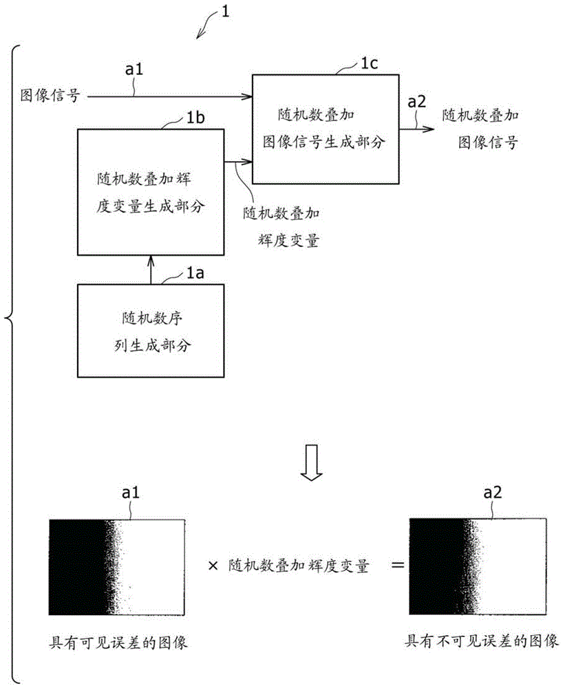 图像处理器和图像处理方法与流程