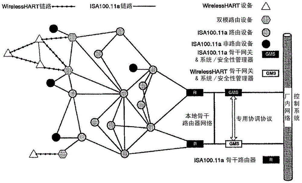 用于通過(guò)區(qū)別網(wǎng)絡(luò)進(jìn)行無(wú)線過(guò)程通信的系統(tǒng)和方法與流程