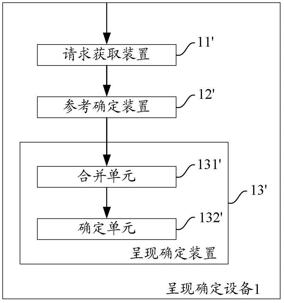 用于確定與目標(biāo)頁面相對應(yīng)的呈現(xiàn)信息的方法與設(shè)備與流程