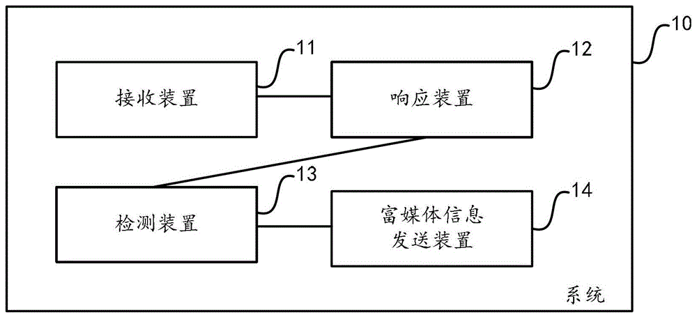 一種基于位置的信息交互方法及服務(wù)器與流程