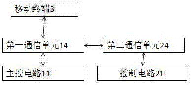 一種用于水文水資源監(jiān)測的無人機無線充電系統(tǒng)的制作方法與工藝