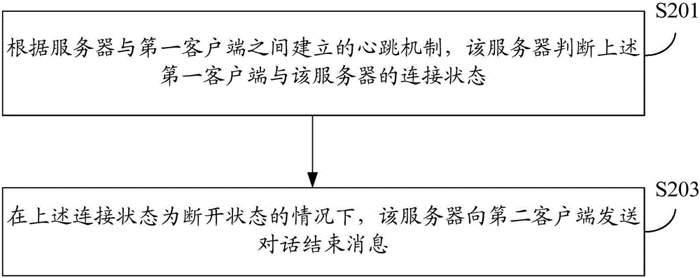 通话接续处理方法及装置与流程