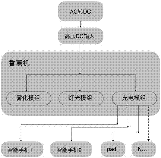 一种具有对外充电功能的香薰机的制作方法与工艺