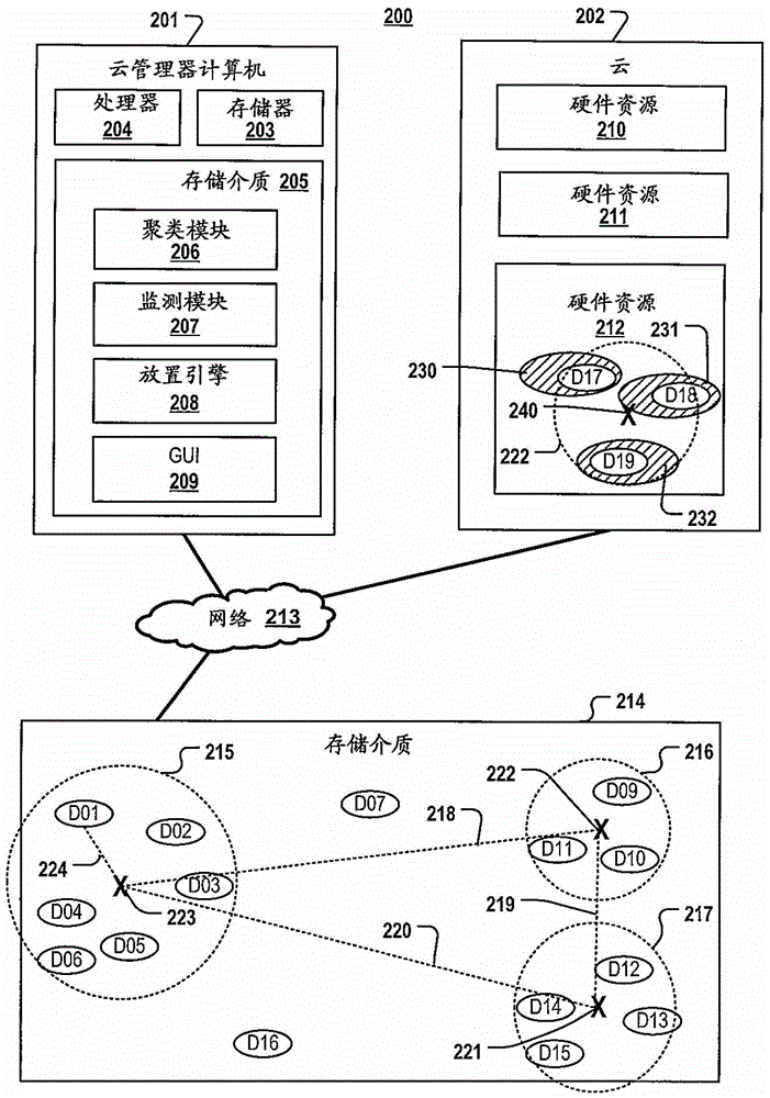 用于標(biāo)識互補(bǔ)數(shù)據(jù)對象的方法和系統(tǒng)與流程