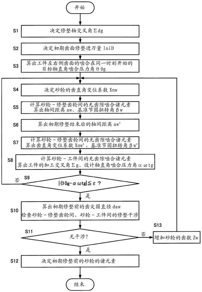 珩磨砂輪的設計方法與流程