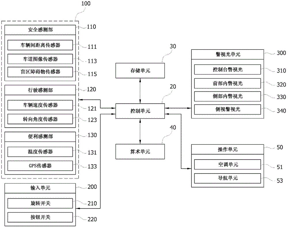 車輛瞥視光設(shè)備和用于控制該車輛瞥視光設(shè)備的方法與流程