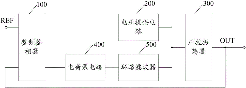 鎖相環(huán)電路的制作方法與工藝