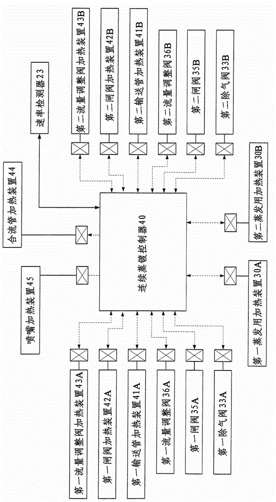 真空蒸镀装置和真空蒸镀装置的坩锅更换方法与流程