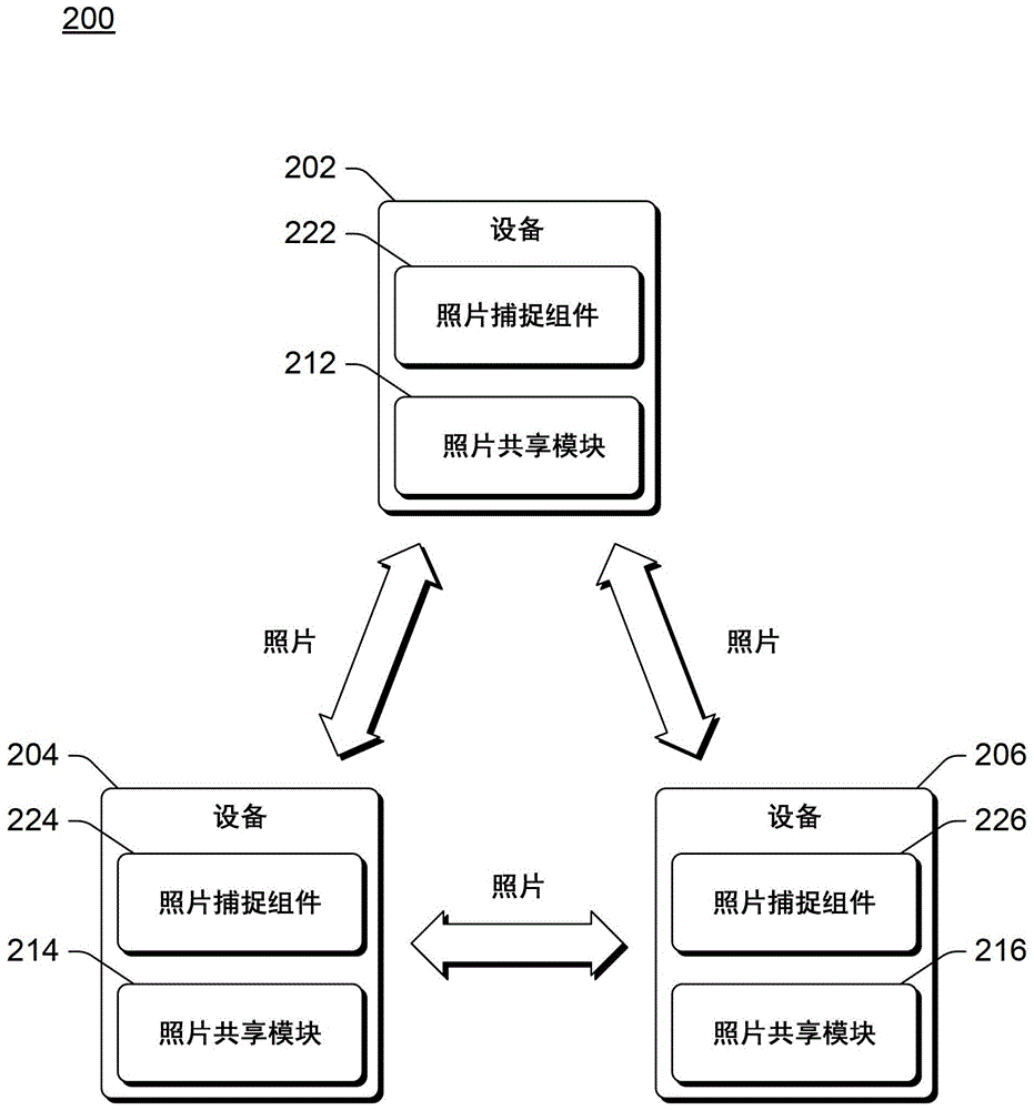 基于鄰近度和連接的照片共享的制作方法與工藝