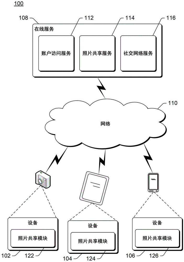 基于鄰近度和連接的照片共享的制作方法與工藝