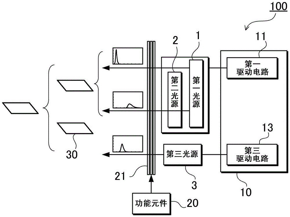 顯示裝置以及使用了該顯示裝置的顯示方法與流程