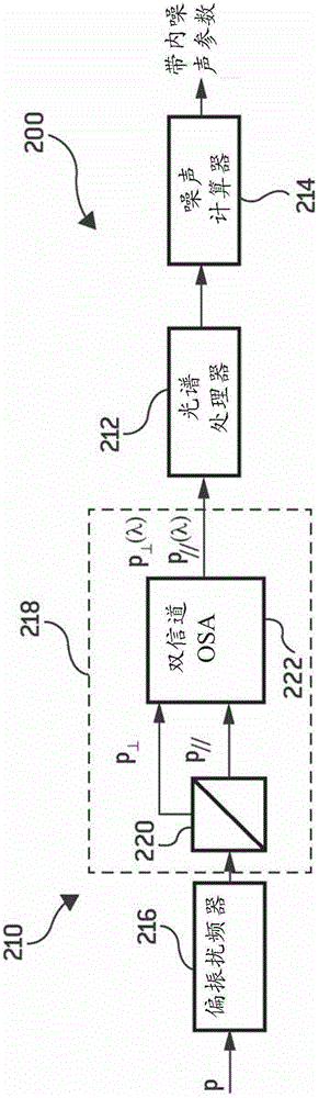 光信號上非ASE噪聲的表征的制作方法與工藝