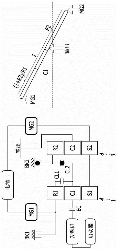 混合動(dòng)力車的變速器以及控制混合動(dòng)力車的啟動(dòng)的方法與流程