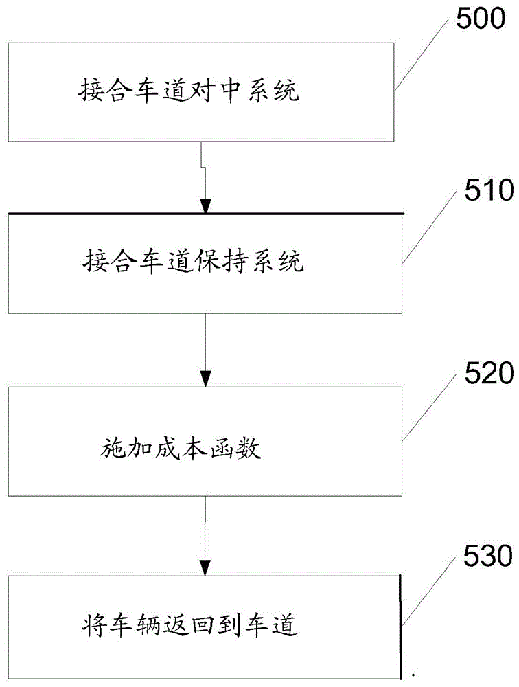 用于车辆横向控制的系统和方法与流程