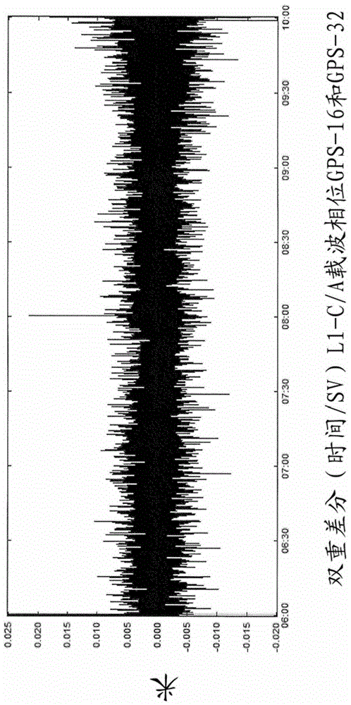 使用精確衛(wèi)星信息定位的先進全球?qū)Ш叫l(wèi)星系統(tǒng)（GNSS）的制作方法與工藝